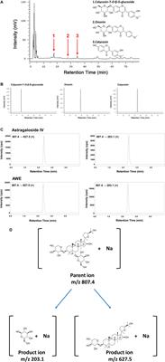 Astragalus mongholicus Bunge Water Extract Exhibits Anti-inflammatory Effects in Human Neutrophils and Alleviates Imiquimod-Induced Psoriasis-Like Skin Inflammation in Mice